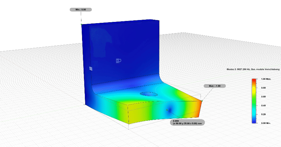 Modalanalysen und Optimierung des dynamischen Verhaltens Modalanalysen